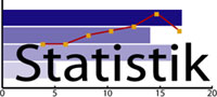 Statistik